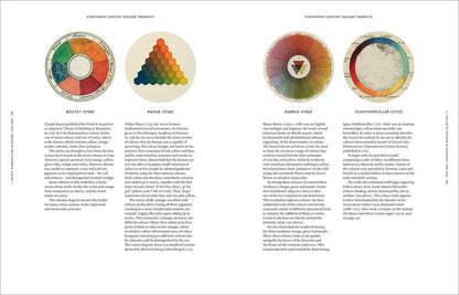 Book cover image of "Anatomy of Color" by W. W. Norton, featuring vibrant color swatches and artistic design elements.
